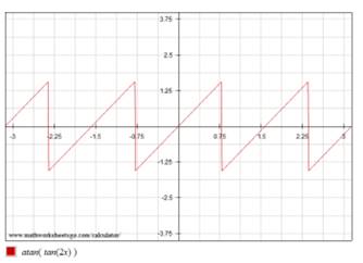 Calculus: Graphical, Numerical, Algebraic: Solutions Manual, Chapter 3, Problem 79RE , additional homework tip  2