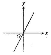 Calculus 2012 Student Edition (by Finney/Demana/Waits/Kennedy), Chapter 3.1, Problem 13E , additional homework tip  3