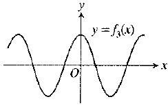 Calculus: Graphical, Numerical, Algebraic: Solutions Manual, Chapter 3.1, Problem 15E , additional homework tip  1