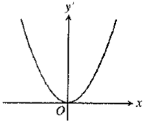 Calculus: Graphical, Numerical, Algebraic, Chapter 3.1, Problem 15E , additional homework tip  2