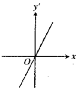 Calculus 2012 Student Edition (by Finney/Demana/Waits/Kennedy), Chapter 3.1, Problem 15E , additional homework tip  3