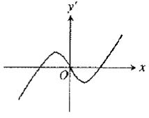 Calculus 2012 Student Edition (by Finney/Demana/Waits/Kennedy), Chapter 3.1, Problem 15E , additional homework tip  4