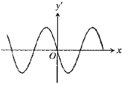 Calculus: Graphical, Numerical, Algebraic, Chapter 3.1, Problem 15E , additional homework tip  5