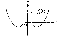 Calculus: Graphical, Numerical, Algebraic: Solutions Manual, Chapter 3.1, Problem 16E , additional homework tip  1