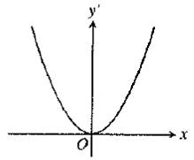 Calculus: Graphical, Numerical, Algebraic: Solutions Manual, Chapter 3.1, Problem 16E , additional homework tip  2