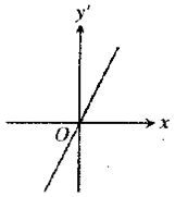 Calculus 2012 Student Edition (by Finney/Demana/Waits/Kennedy), Chapter 3.1, Problem 16E , additional homework tip  3