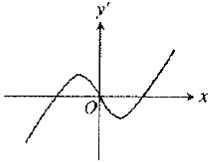 Calculus: Graphical, Numerical, Algebraic, Chapter 3.1, Problem 16E , additional homework tip  4