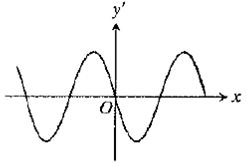 Calculus 2012 Student Edition (by Finney/Demana/Waits/Kennedy), Chapter 3.1, Problem 16E , additional homework tip  5