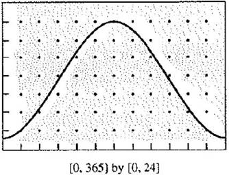 Calculus: Graphical, Numerical, Algebraic: Solutions Manual, Chapter 3.1, Problem 21E , additional homework tip  1