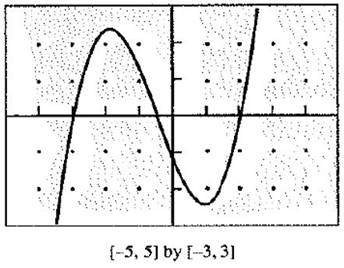 Calculus: Graphical, Numerical, Algebraic: Solutions Manual, Chapter 3.1, Problem 22E , additional homework tip  1