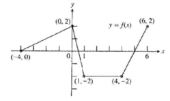 Calculus 2012 Student Edition (by Finney/Demana/Waits/Kennedy), Chapter 3.1, Problem 26E , additional homework tip  1