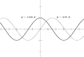 Calculus: Graphical, Numerical, Algebraic, Chapter 3.1, Problem 33E 