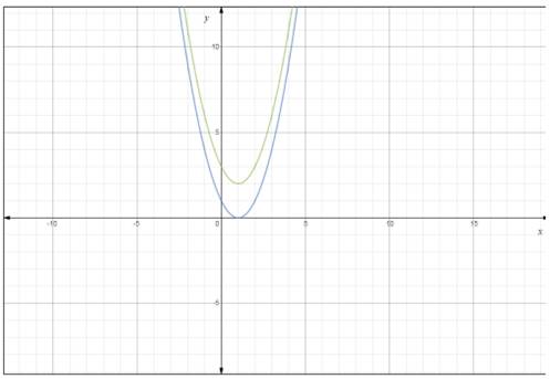 Calculus: Graphical, Numerical, Algebraic, Chapter 3.1, Problem 35E , additional homework tip  1