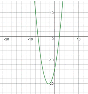 Calculus 2012 Student Edition (by Finney/Demana/Waits/Kennedy), Chapter 3.1, Problem 43E , additional homework tip  1