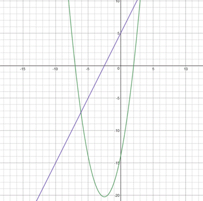 Calculus 2012 Student Edition (by Finney/Demana/Waits/Kennedy), Chapter 3.1, Problem 43E , additional homework tip  2