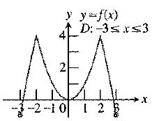 Calculus 2012 Student Edition (by Finney/Demana/Waits/Kennedy), Chapter 3.2, Problem 10E , additional homework tip  1