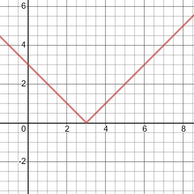 Calculus: Graphical, Numerical, Algebraic: Solutions Manual, Chapter 3.2, Problem 24E 