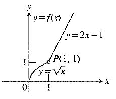 Calculus: Graphical, Numerical, Algebraic: Solutions Manual, Chapter 3.2, Problem 3E 