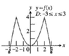 Calculus: Graphical, Numerical, Algebraic: Solutions Manual, Chapter 3.2, Problem 5E , additional homework tip  1