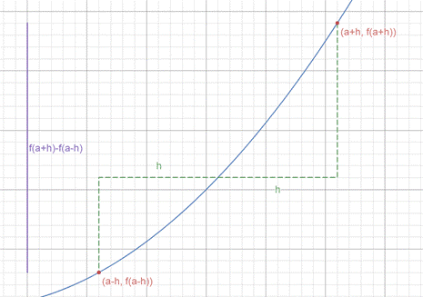 Calculus: Graphical, Numerical, Algebraic: Solutions Manual, Chapter 3.2, Problem 5QR 