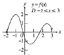 Calculus: Graphical, Numerical, Algebraic, Chapter 3.2, Problem 6E , additional homework tip  1