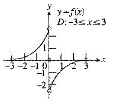 Calculus: Graphical, Numerical, Algebraic: Solutions Manual, Chapter 3.2, Problem 7E , additional homework tip  1