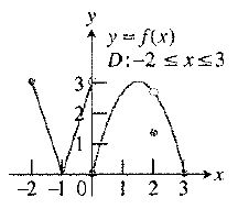 Calculus 2012 Student Edition (by Finney/Demana/Waits/Kennedy), Chapter 3.2, Problem 8E , additional homework tip  1