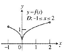 Calculus: Graphical, Numerical, Algebraic: Solutions Manual, Chapter 3.2, Problem 9E , additional homework tip  1