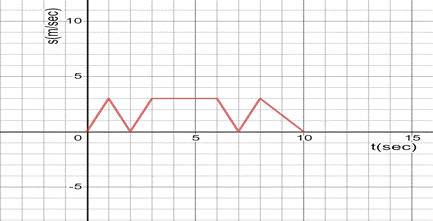 Calculus: Graphical, Numerical, Algebraic, Chapter 3.4, Problem 11E , additional homework tip  1