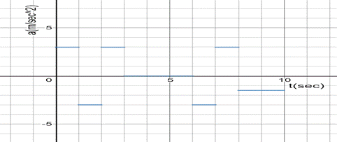 Calculus: Graphical, Numerical, Algebraic, Chapter 3.4, Problem 11E , additional homework tip  2