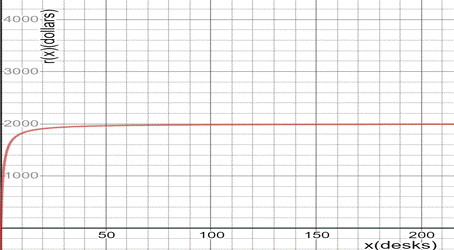 Calculus 2012 Student Edition (by Finney/Demana/Waits/Kennedy), Chapter 3.4, Problem 28E , additional homework tip  1