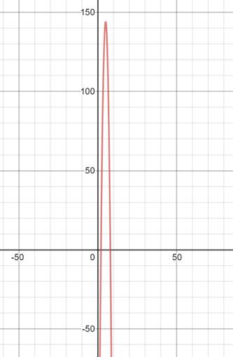 Calculus 2012 Student Edition (by Finney/Demana/Waits/Kennedy), Chapter 3.4, Problem 2QR , additional homework tip  1