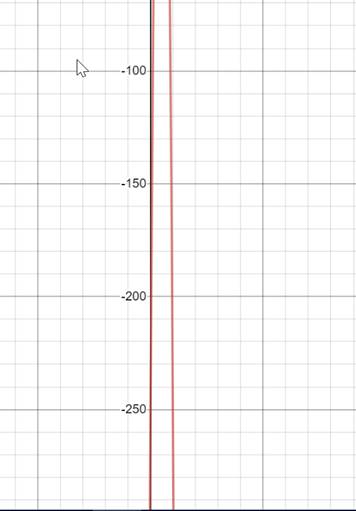 Calculus: Graphical, Numerical, Algebraic, Chapter 3.4, Problem 2QR , additional homework tip  2