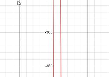 Calculus: Graphical, Numerical, Algebraic, Chapter 3.4, Problem 2QR , additional homework tip  3