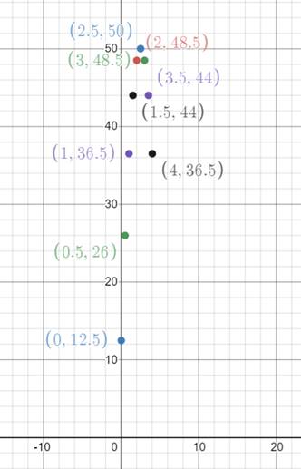 Calculus: Graphical, Numerical, Algebraic, Chapter 3.4, Problem 5E , additional homework tip  1