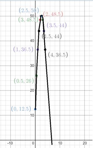 Calculus: Graphical, Numerical, Algebraic: Solutions Manual, Chapter 3.4, Problem 5E , additional homework tip  2