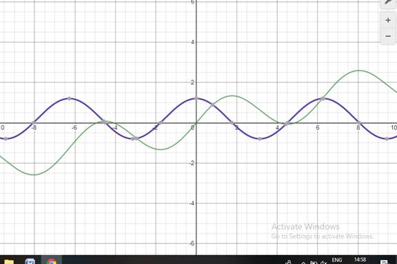 Calculus: Graphical, Numerical, Algebraic: Solutions Manual, Chapter 3.5, Problem 2QQ 