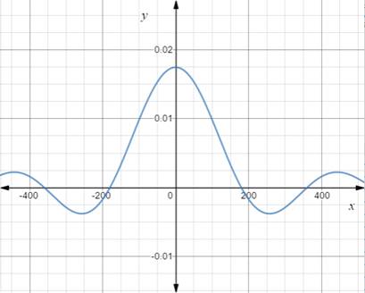 Calculus: Graphical, Numerical, Algebraic: Solutions Manual, Chapter 3.5, Problem 50E , additional homework tip  1