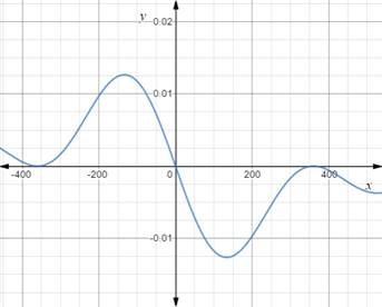 Calculus: Graphical, Numerical, Algebraic: Solutions Manual, Chapter 3.5, Problem 50E , additional homework tip  2