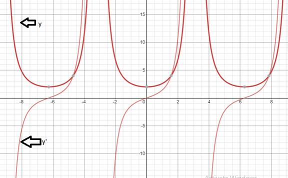 Calculus 2012 Student Edition (by Finney/Demana/Waits/Kennedy), Chapter 3.5, Problem 8E 