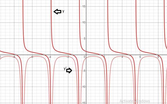 Calculus: Graphical, Numerical, Algebraic, Chapter 3.5, Problem 9E 