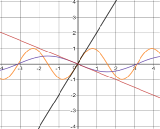 Calculus: Graphical, Numerical, Algebraic, Chapter 4.1, Problem 59E 