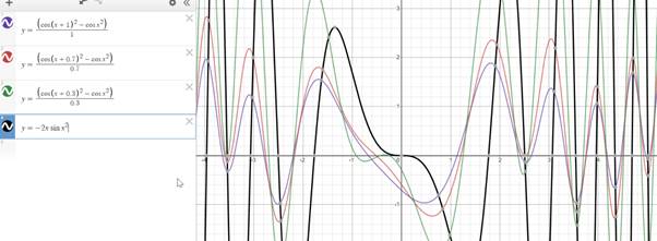 Calculus: Graphical, Numerical, Algebraic: Solutions Manual, Chapter 4.1, Problem 77E 