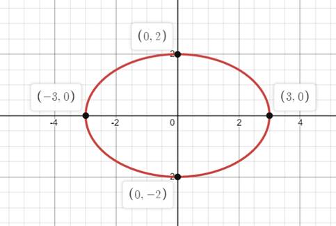 Calculus 2012 Student Edition (by Finney/Demana/Waits/Kennedy), Chapter 4.2, Problem 2QR 