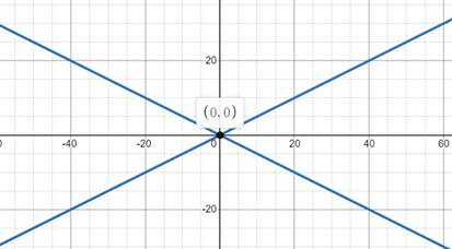 Calculus: Graphical, Numerical, Algebraic: Solutions Manual, Chapter 4.2, Problem 3QR 