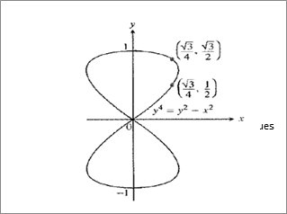 Calculus: Graphical, Numerical, Algebraic: Solutions Manual, Chapter 4.2, Problem 45E , additional homework tip  1