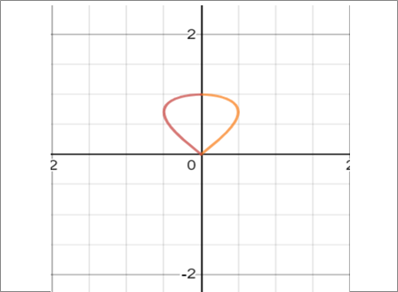 Calculus 2012 Student Edition (by Finney/Demana/Waits/Kennedy), Chapter 4.2, Problem 45E , additional homework tip  2