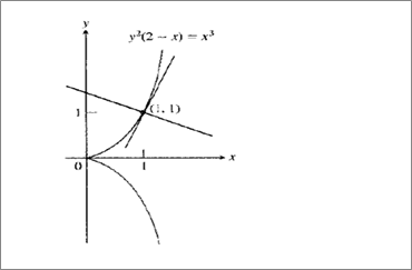 Calculus: Graphical, Numerical, Algebraic: Solutions Manual, Chapter 4.2, Problem 46E , additional homework tip  1