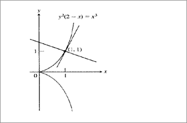 Calculus 2012 Student Edition (by Finney/Demana/Waits/Kennedy), Chapter 4.2, Problem 46E , additional homework tip  2