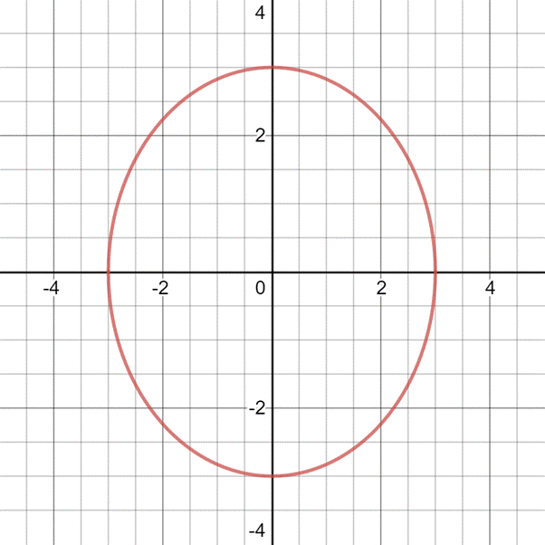 Calculus 2012 Student Edition (by Finney/Demana/Waits/Kennedy), Chapter 4.2, Problem 4QR 